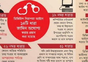 বাংলাদেশে বাক স্বাধীনতা